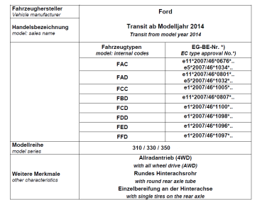 MAD Höherlegungsfedern Luftedern Basis für Transit VII V363 Allrad 4x4 310 330 350