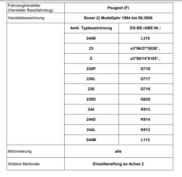für Boxer 244 MAD Zusatzluftfedern Komfort Luftfederung Höherlegung HA 137524-C