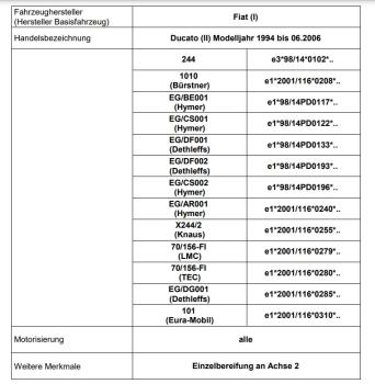 für Jumper 230 MAD Zusatzluftfedern Luftfederung Höherlegung Basis HA NR-137524-