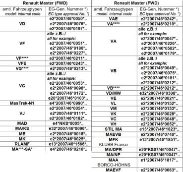 Wohnmobil Master III Frontantrieb MAD Zusatzluftfeder 8 Zoll Basic Luftfederung