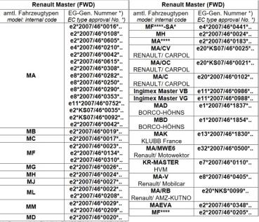 für Renault Master III FWD MAD Höherlegungsfedern Zusatzluftfeder Basic VA HA Set