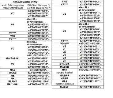 Wohnmobil auf Movano B MAD Zusatzluftfeder 8 Zoll + Kompressor Luftfederung HA