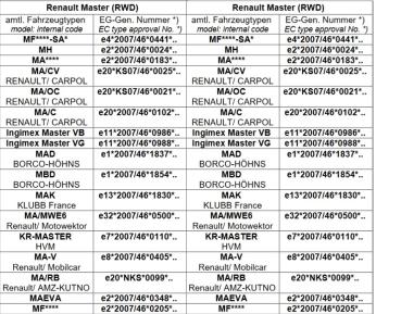 für Renault Master III RWD MAD Höherlegungsfedern + Zusatzluftfeder Luftfederung Komfort Set VA HA