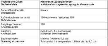 für Wohnmobile auf Movano B Basis MAD Zusatzluftfeder 8 Zoll Luftfederung HA