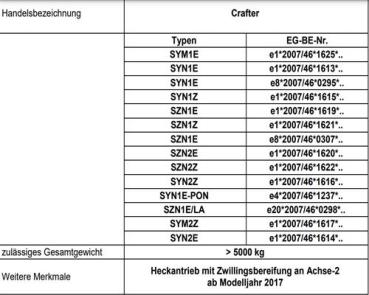 für Crafter SY SZ bis 5t RWD MAD Zusatzluftfeder 6 Zoll inkl. Kompressor HA