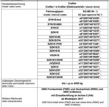 für VW e-Crafter MAD Zusatzluftfeder 6 Zoll + Kompressor HA NR-197214-CS