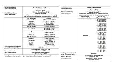 für Crafter I Allrad 4x4 4motion MAD Zusatzluftfeder Luftfederung Komfort NR-197564-C