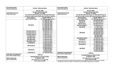 für Crafter I Allrad 4x4 4motion MAD Zusatzluftfeder Luftfederung Komfort NR-197564-C