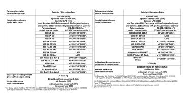 für Crafter I Allrad 4x4 4motion MAD Zusatzluftfeder Luftfederung Komfort NR-197564-C