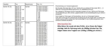 für Sprinter 906 17 Zoll Fondmetal Bluster Felgen Satz 8,5x17 ET40 in schwarz RF19372