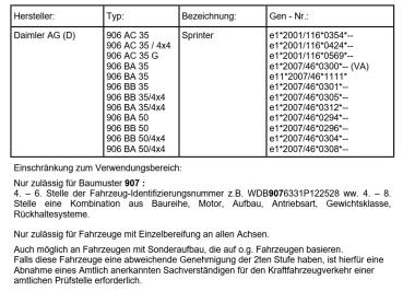 für Sprinter 907 17 Zoll Fondmetal Bluster Felgen Satz 8,5x17 schwarz poliert
