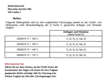 für Sprinter 906 17 Zoll Fondmetal Bluster Felgen Satz 8,5x17 ET40 schwarz poliert