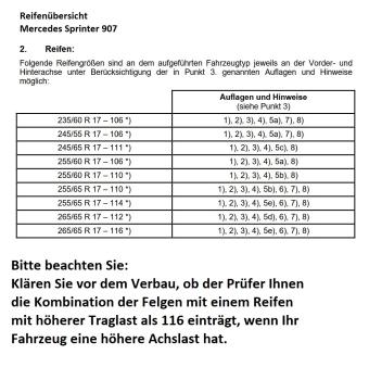 für Sprinter 907 17 Zoll Fondmetal Bluster Felge 8,5x17 schwarz poliert