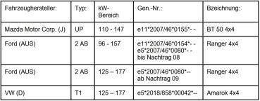 Fondmetal Bluster Felgen Satz für Mazda BT-50 in 8,5x17 ET50 in schwarz poliert