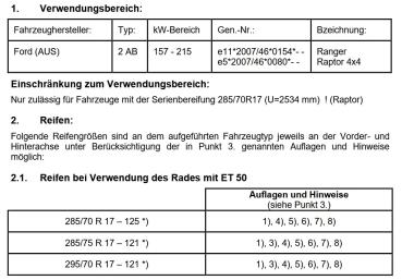 Fondmetal Bluster Felgen Satz für Ranger inkl. Raptor 2AB TKE in 8,5x17 ET50 in schwarz