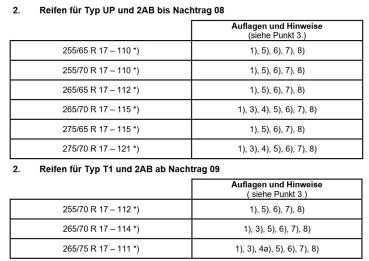 Fondmetal Bluster Felge für Ranger inkl. Raptor 2AB TKE in 8,5x17 ET50 in schwarz
