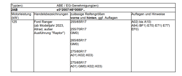 Fondmetal Bluster Felgen Satz für Ranger 2AB in 8,5x17 17 Zoll ET50 in bronze schwarz
