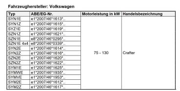 Loder AT1 Komplettrad für TGE mit 255/55 18 auf Fondmetal Bluster Felge bronze