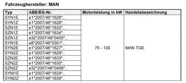 Loder AT1 Komplettrad für TGE mit 255/55 18 auf Fondmetal Bluster Felge bronze
