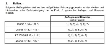 Loder AT1 Komplettrad für TGE mit 255/55 18 auf Fondmetal Bluster Felge bronze