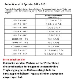 Conti VanContact Camper Komplettrad für Sprinter 910 mit 255/55 18 auf Fondmetal Felge schwarz
