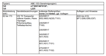 für T6.1 17 Zoll Bluster Felgen Eibach Gewindehöherlegungsfedern 8,5x17 ET45 Fondmetal