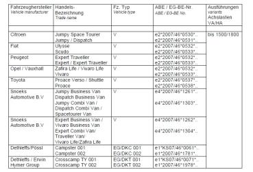Höherlegungsfahrwerk für Snoeks Jumpy Space Tourer 40mm Twin-Monotube Projekt Eibach Höherlegungsfedern Koni HA Dämpfer