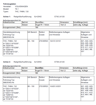 Twin Monotube 20.2 Felgen Satz 9x20 ET39 ET42 für T5 T6 T6.1 schwarz seidenmatt