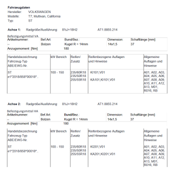 Twin Monotube AT1 Felgen Satz in terra für T7 Multivan California mit Anfahrschutz