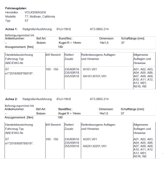 Preview: Twin Monotube AT3 Felgen Full Cover Cap für T7 Multivan California mit Anfahrschutzring
