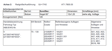 Twin-Monotube Allterrain Felgen Satz 8x17 Opel Zafira Life Anfahrschutzring
