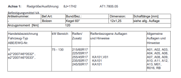 Twin-Monotube Allterrain Felgen Satz 8x17 Opel Zafira Life Anfahrschutzring