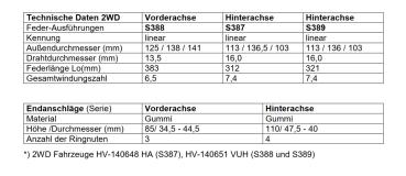Für Dacia Duster II 4x2 SR MAD Höherlegungsfedern Verstärkte Federn 30mm höher