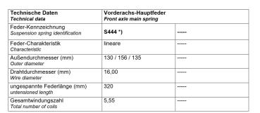 für Kangoo RFK FWD MAD Verstärkte Federn Höherlegungsfedern 20mm VA HV-146198