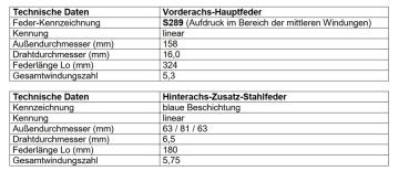 Santa Fé DM MAD Zusatzfedern Verstärkung Serienfeder Höherlegung HA HV-494055