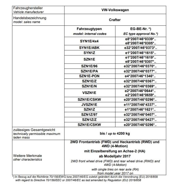 für VW Crafter MAN TGE SY / SZ Eibach Höherlegungsfedern +35-40mm Höherlegung Pro Lift Kit E21-CRAFTER-01
