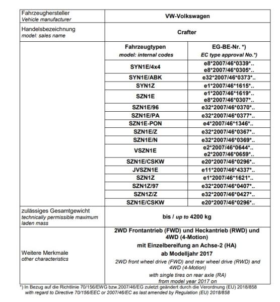 für Crafter RWD Twin Monotube Höherlegungsfahrwerk Koni Dämpfer Eibach Höherlegungsfedern