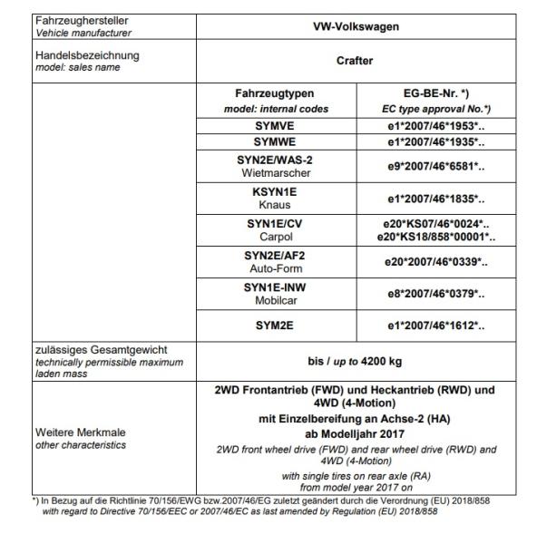für TGE RWD Hinterradantrieb Twin Monotube Höherlegungsfahrwerk Koni Dämpfer Eibach Höherlegungsfedern