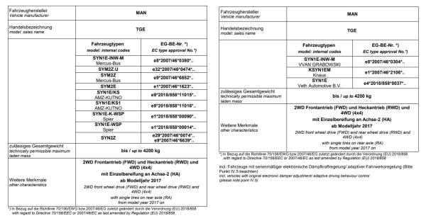 für Crafter RWD Twin Monotube Höherlegungsfahrwerk Koni Dämpfer Eibach Höherlegungsfedern