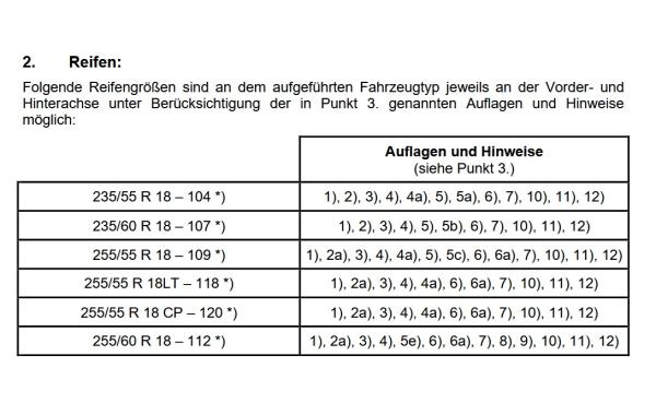 für Proace Max Delta 4x4 Hamna Rugged Felge 5x130 8,5x18 ET45 18 Zoll schwarz