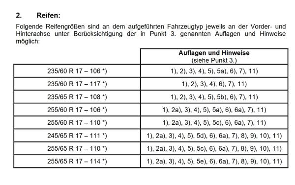 für Ducato Delta 4x4 Klassik Felge 8x17 17 Zoll 5x118 ET45 schwarz auch Camper Wohnmobil