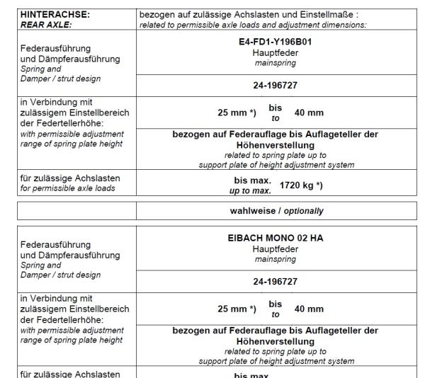 2x Eibach HA Feder Hinterachse für Bilstein B14 Gewindefahrwerk als Ersatz für E4-FD1-Y196B01 oder Bilstein B14 Komfort für VW T5 T6 T6.1