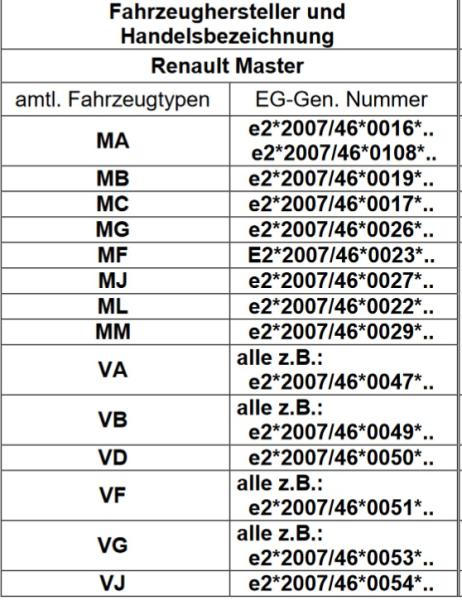 Master III ab 2019 Zwillingsbereifung MAD Zusatzluftfeder 8 Zoll + Kompressor