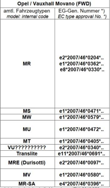 Wohnmobil auf Movano B MAD Zusatzluftfeder 8 Zoll + Kompressor Luftfederung HA