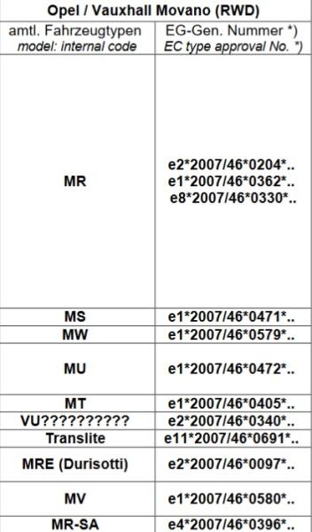 Wohnmobil auf NV400 MAD Zusatzluftfeder 8 Zoll + Kompressor Luftfederung Set HA