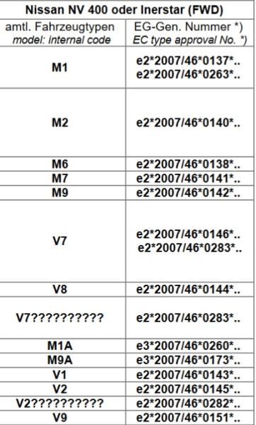 für Nissan Interstar X62 FWD MAD Höherlegungsfedern Zusatzluftfeder Basic VA HA Set
