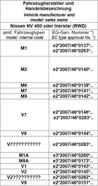 Für Movano B Zwillingsbereifung MAD Zusatzluftfeder 8 Zoll Basic Luftfederung
