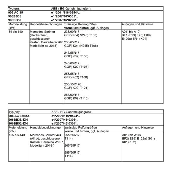 für Sprinter 907 17 Zoll Fondmetal Bluster Felgen Satz 8,5x17 schwarz poliert