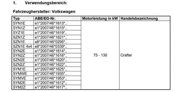 Fondmetal Bluster Felge für Crafter II 8,5x17 ET45 17 Zoll schwarz auch California Camper