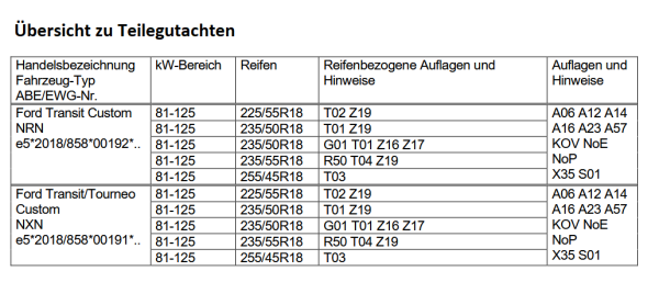 Bridgestone Dueler AT002 104H XL 235/55 R18 Komplettrad Fondmetal Bluster Felge schwarz für Tourneo Custom